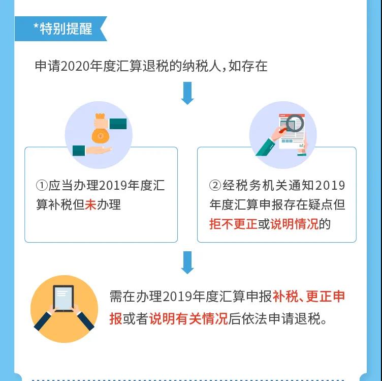 匯算進(jìn)行時(shí)丨你的個(gè)稅是退還是補(bǔ)？