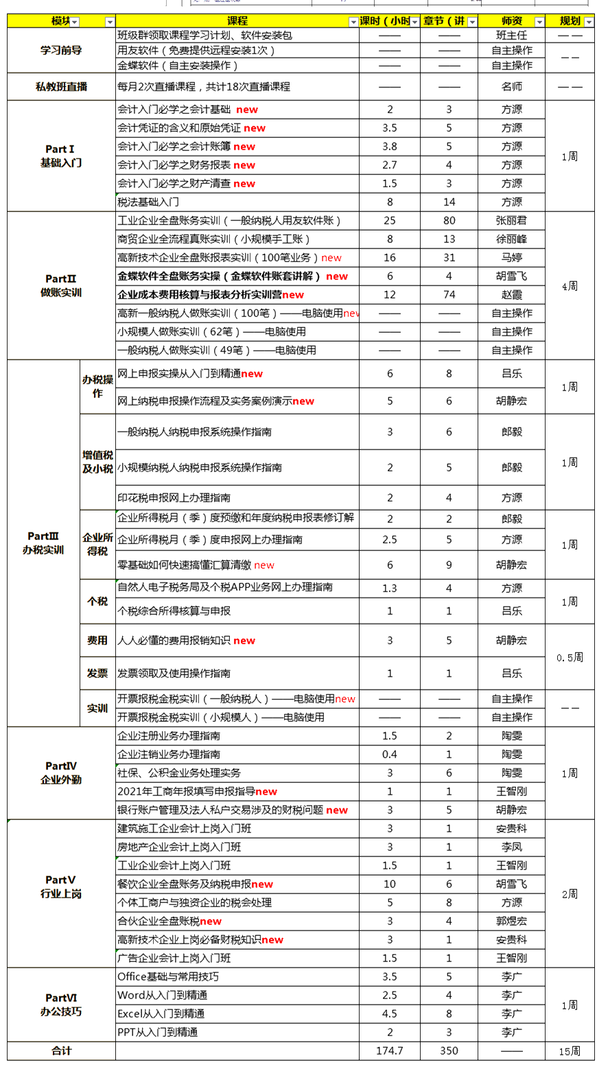 初級考后零基礎(chǔ)當(dāng)會計行不行？前景很廣泛