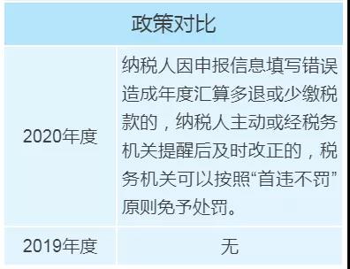 個(gè)稅年度匯算政策有新變化，變化對照表來看一下！