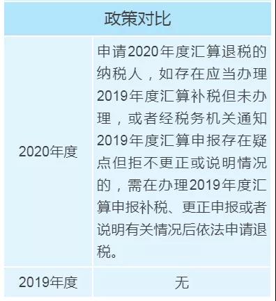 個(gè)稅年度匯算政策有新變化，變化對照表來看一下！