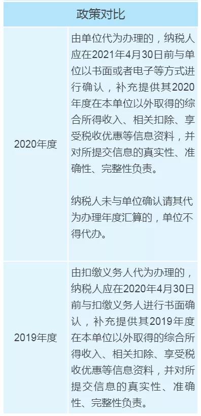 個(gè)稅年度匯算政策有新變化，變化對照表來看一下！