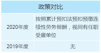 個(gè)稅年度匯算政策有新變化，變化對照表來看一下！