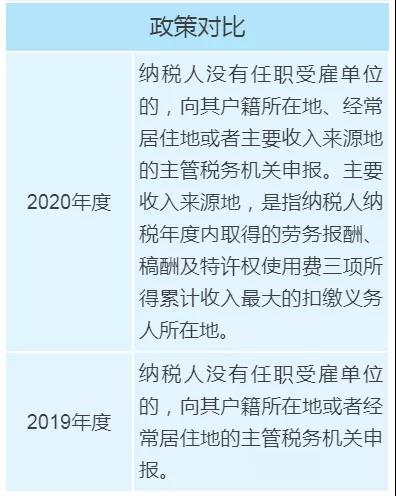 個(gè)稅年度匯算政策有新變化，變化對照表來看一下！