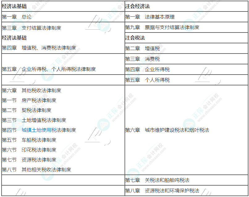 考完初級直接考注會？夯實基礎勇攀高峰！