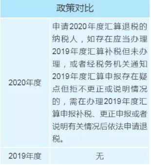 個稅年度匯算政策有新變化，變化對照表來看一下！