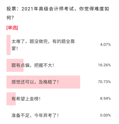 2021高級(jí)會(huì)計(jì)職稱通過率有70%+？考后小調(diào)查來了！