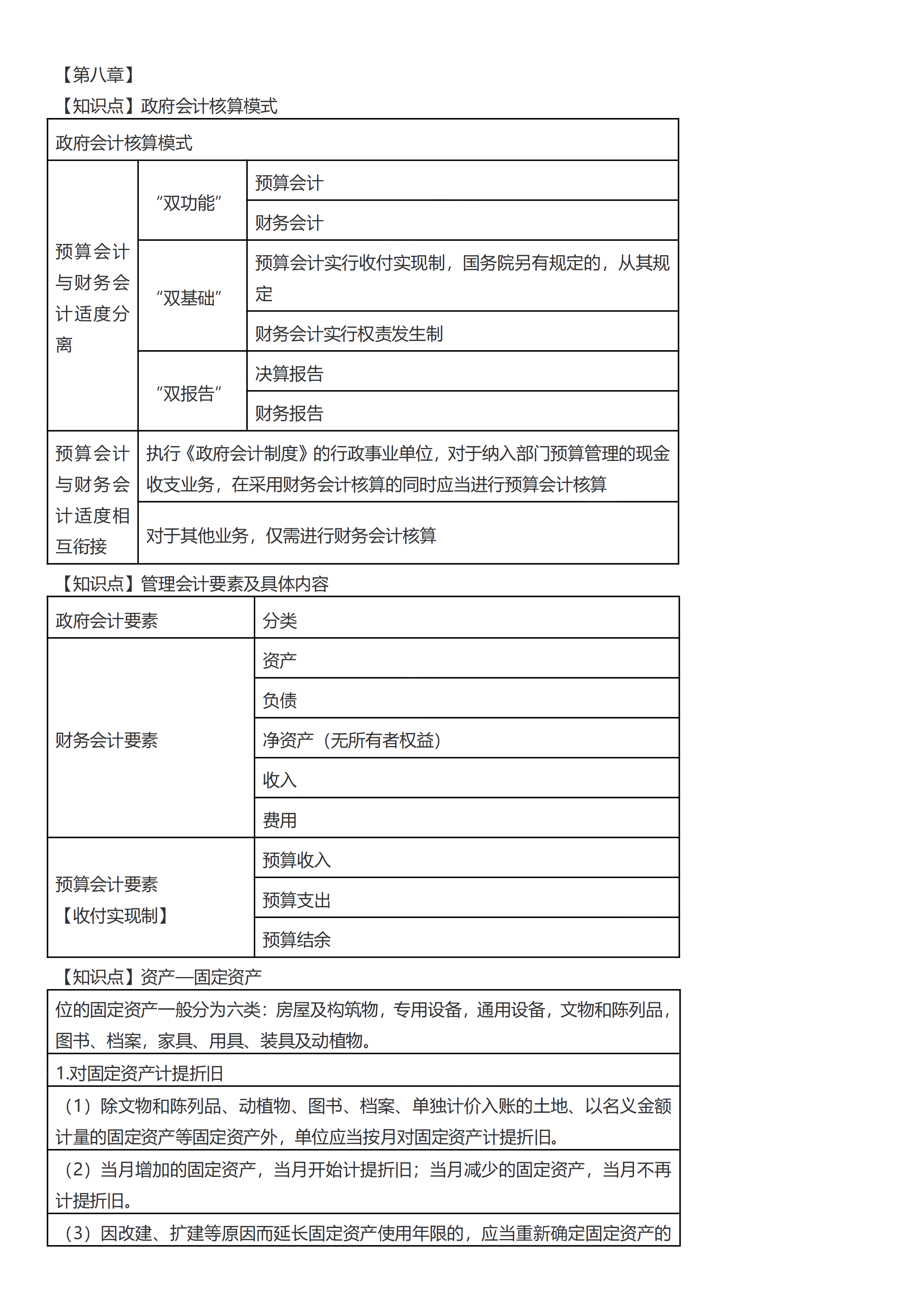 初級會計實務考前救命奪分知識點蒙圈總結【第八章】