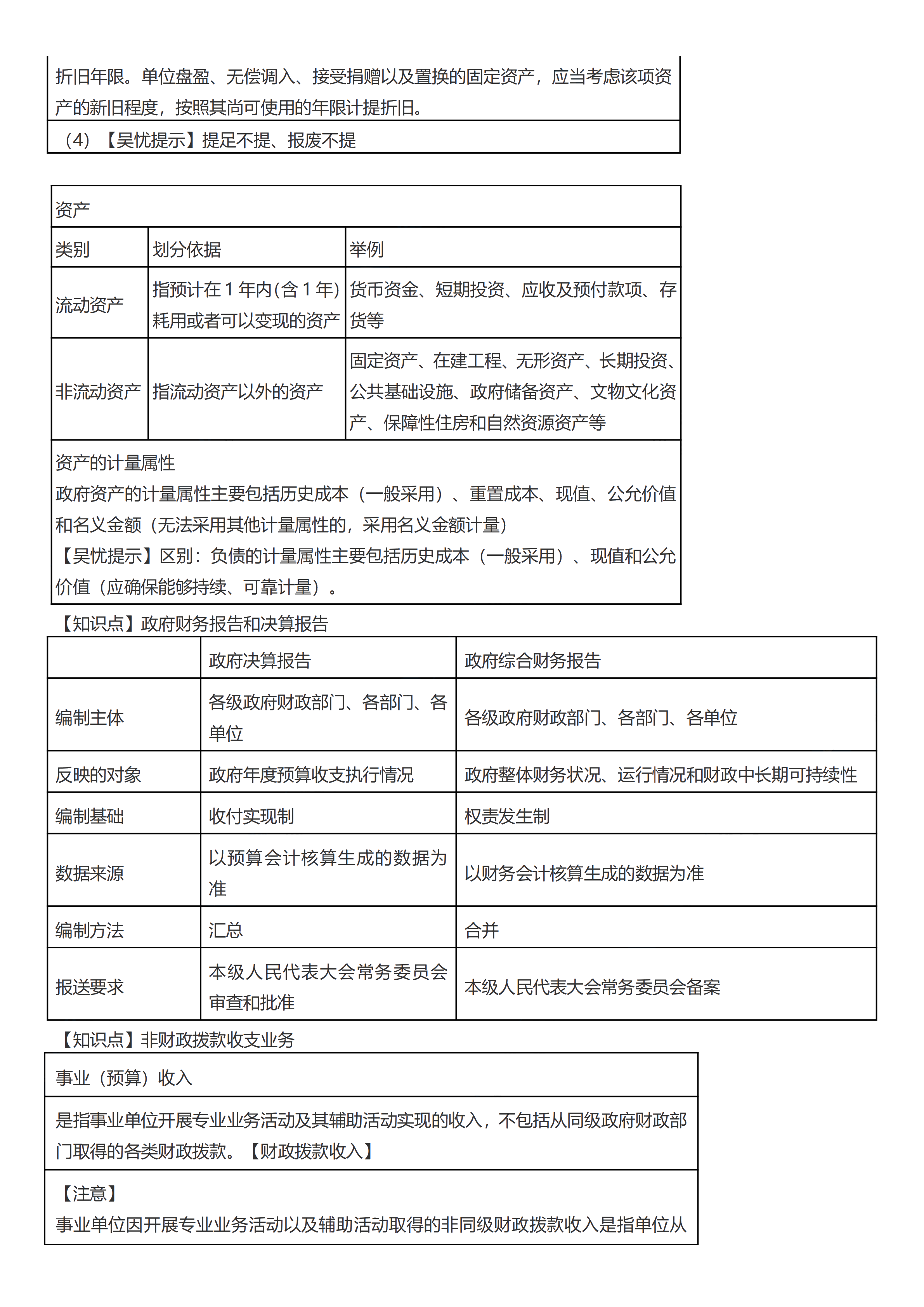 初級會計實務考前救命奪分知識點蒙圈總結【第八章】