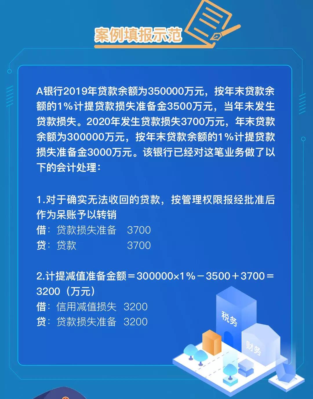 企稅年度申報表修訂，資產(chǎn)損失稅前扣除及納稅調(diào)整明細表