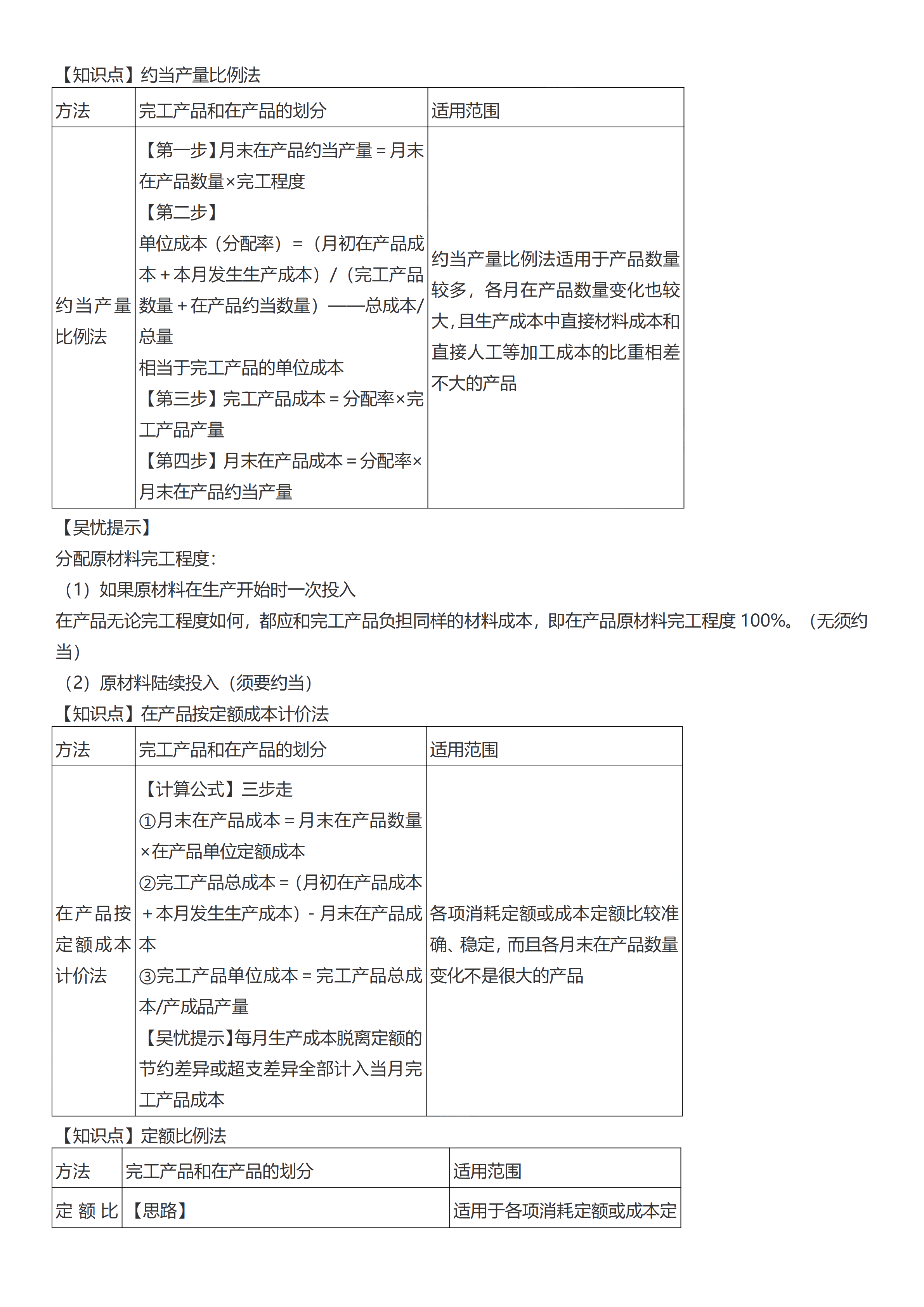 初級(jí)會(huì)計(jì)實(shí)務(wù)考前救命奪分知識(shí)點(diǎn)蒙圈總結(jié)【第七章】