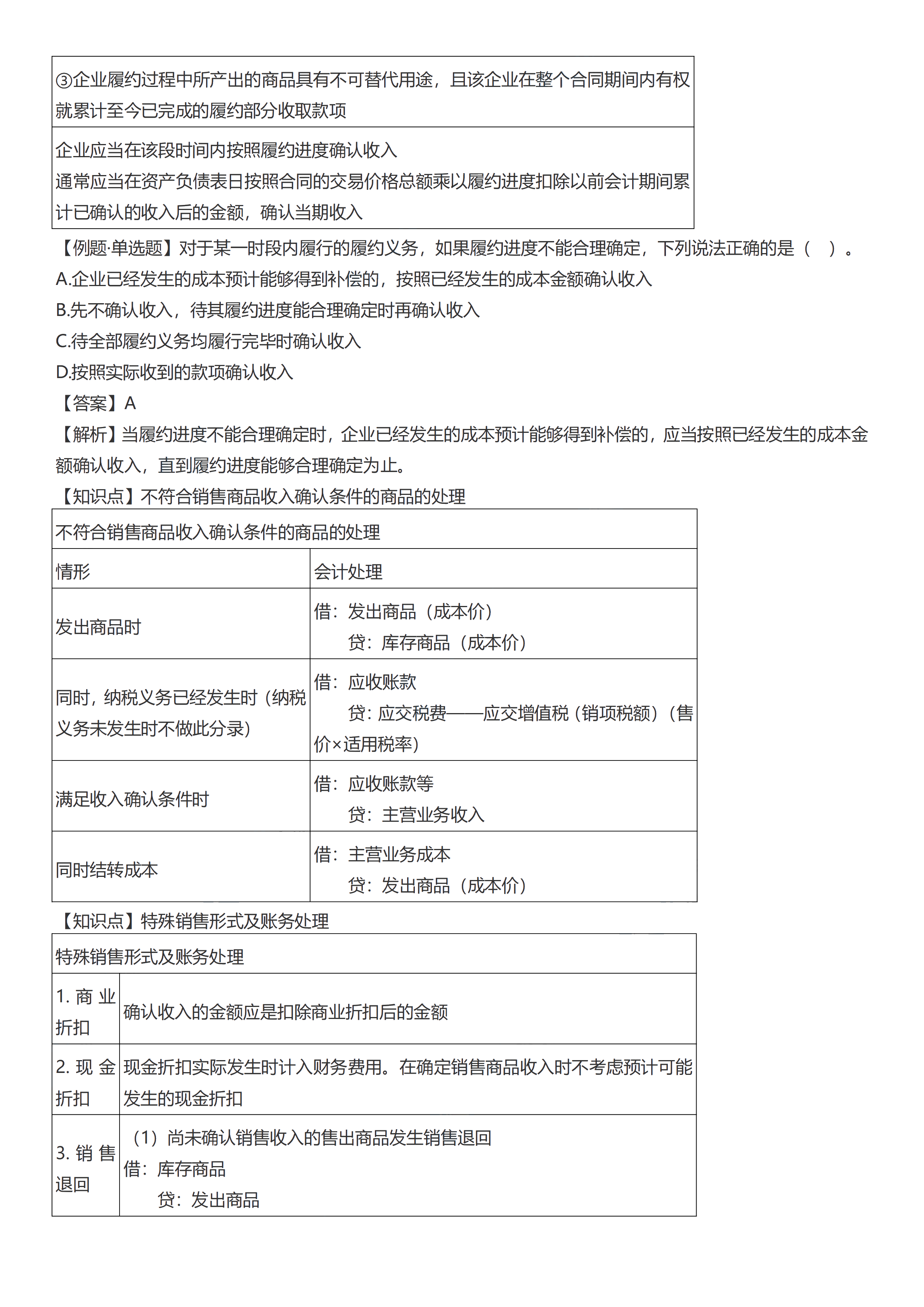 初級會計實務(wù)考前救命奪分知識點蒙圈總結(jié)【第五章】