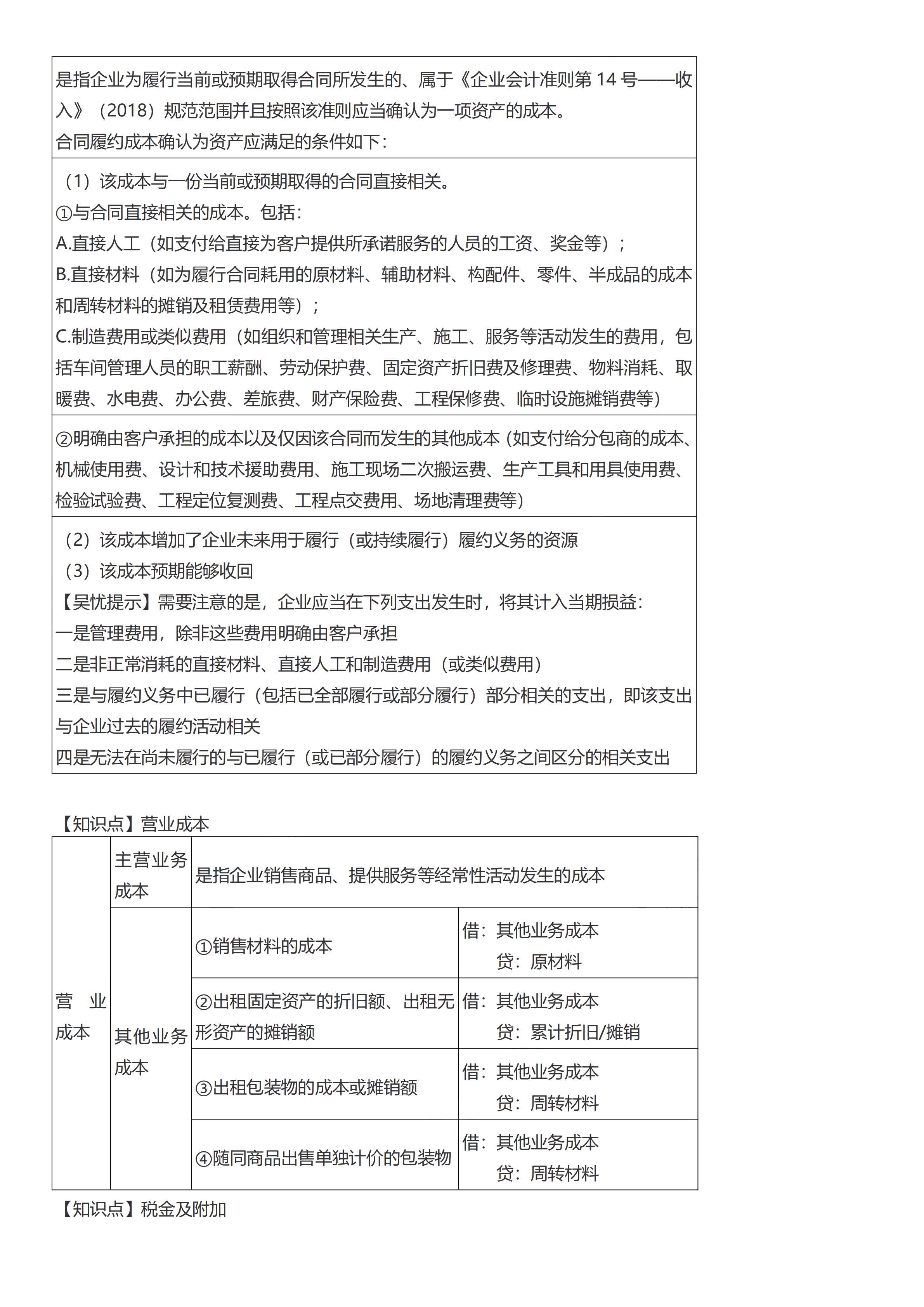 初級會計實務(wù)考前救命奪分知識點蒙圈總結(jié)【第五章】