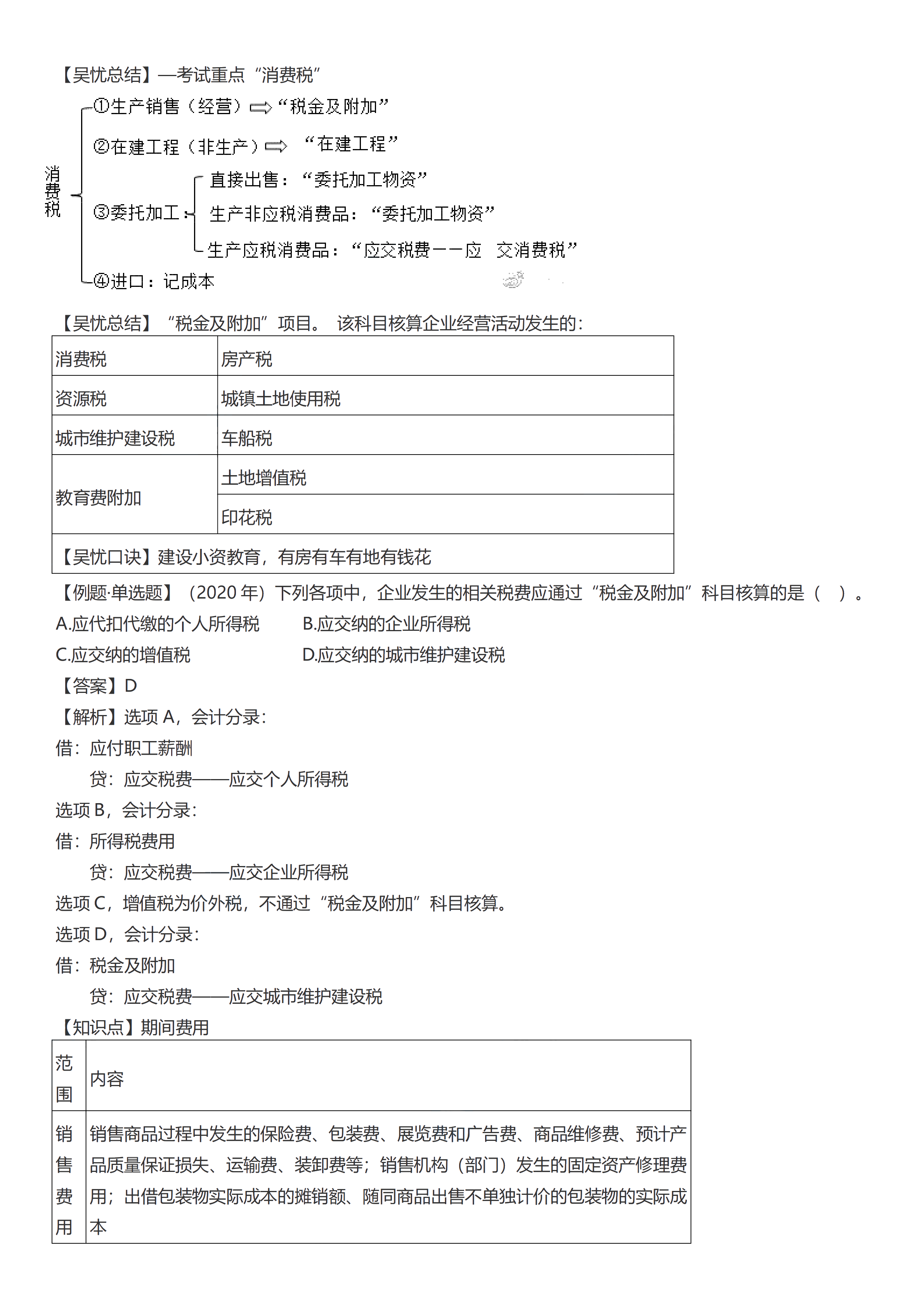 初級會計實務(wù)考前救命奪分知識點蒙圈總結(jié)【第五章】