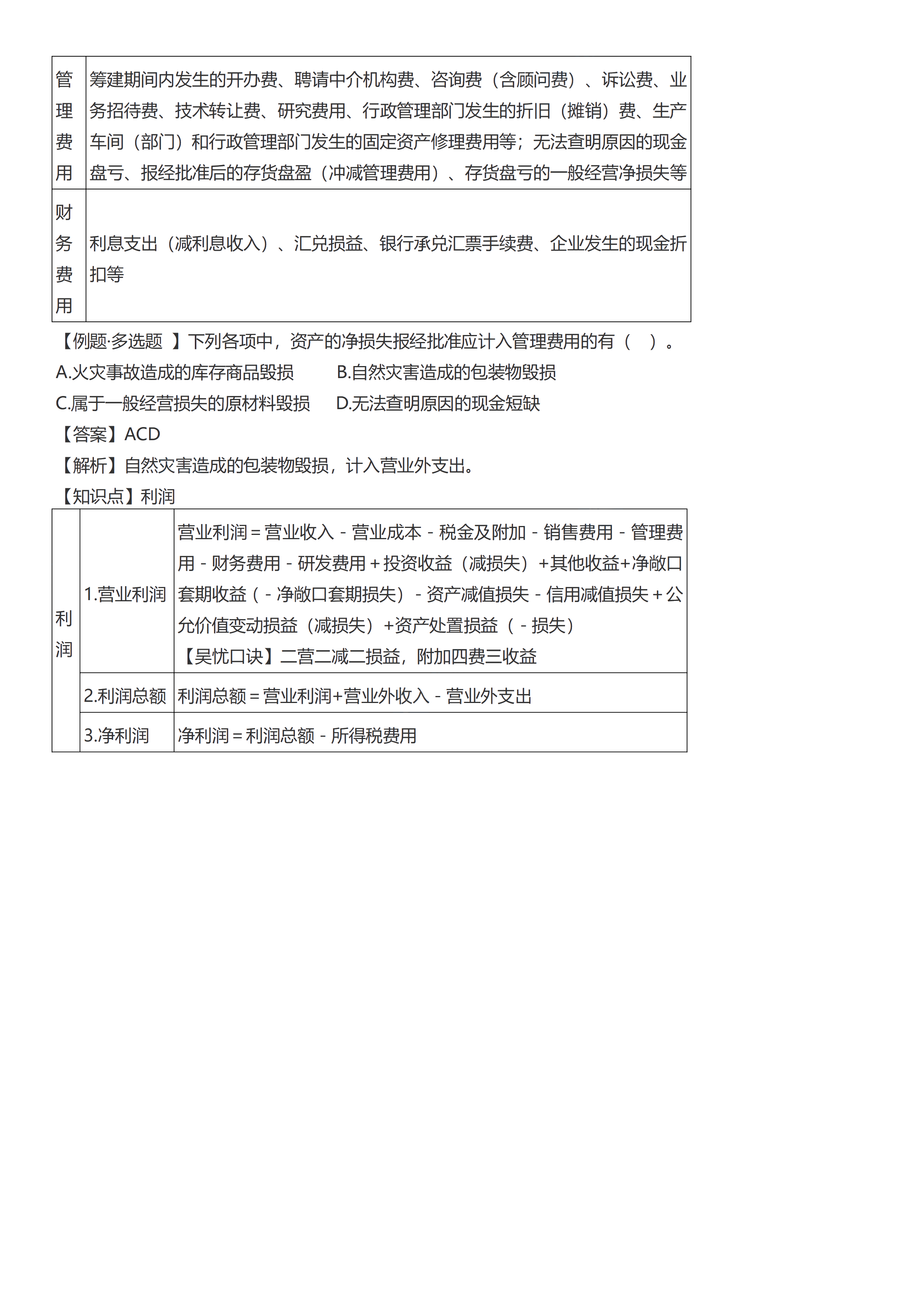 初級會計實務(wù)考前救命奪分知識點蒙圈總結(jié)【第五章】