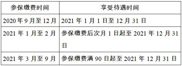 城鄉(xiāng)居民基本醫(yī)療保險(xiǎn)參保繳費(fèi)及享受待遇是什么時(shí)間？