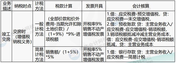 房地產(chǎn)企業(yè)涉及的主要稅種有哪些？