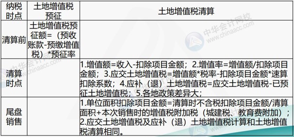 房地產(chǎn)企業(yè)涉及的主要稅種有哪些？