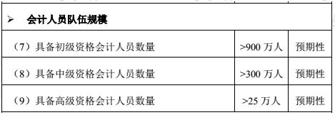 高級會計師市場需求大嗎？報考條件有哪些？