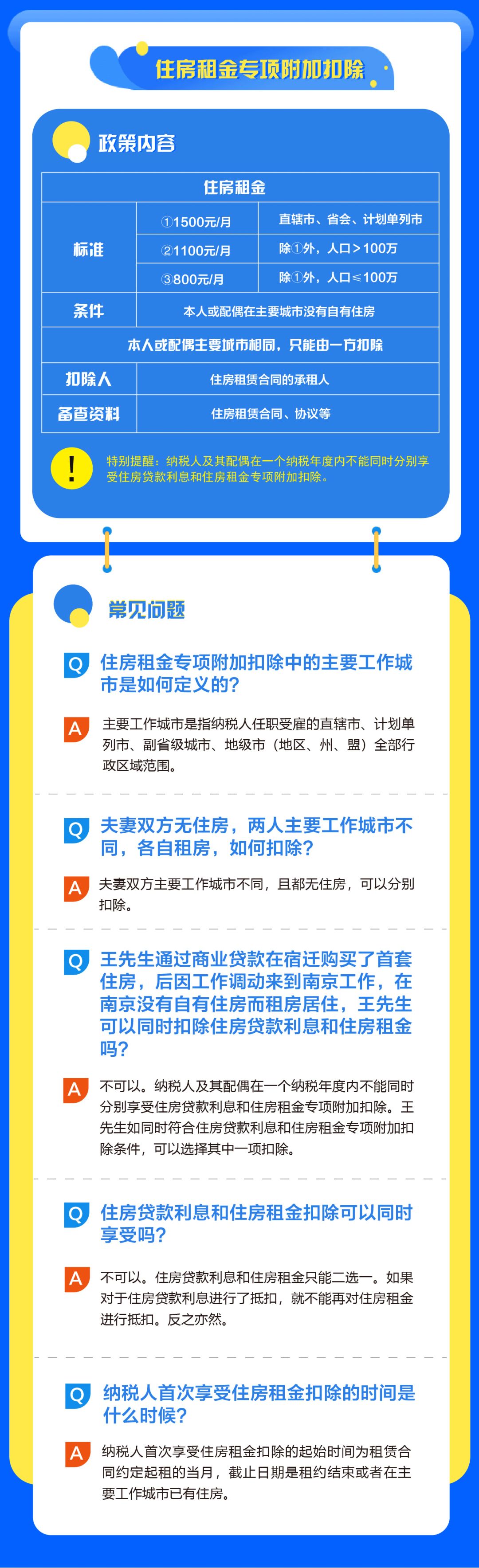 房貸、租金個稅專項附加扣除怎么辦？教科書式解答來啦！