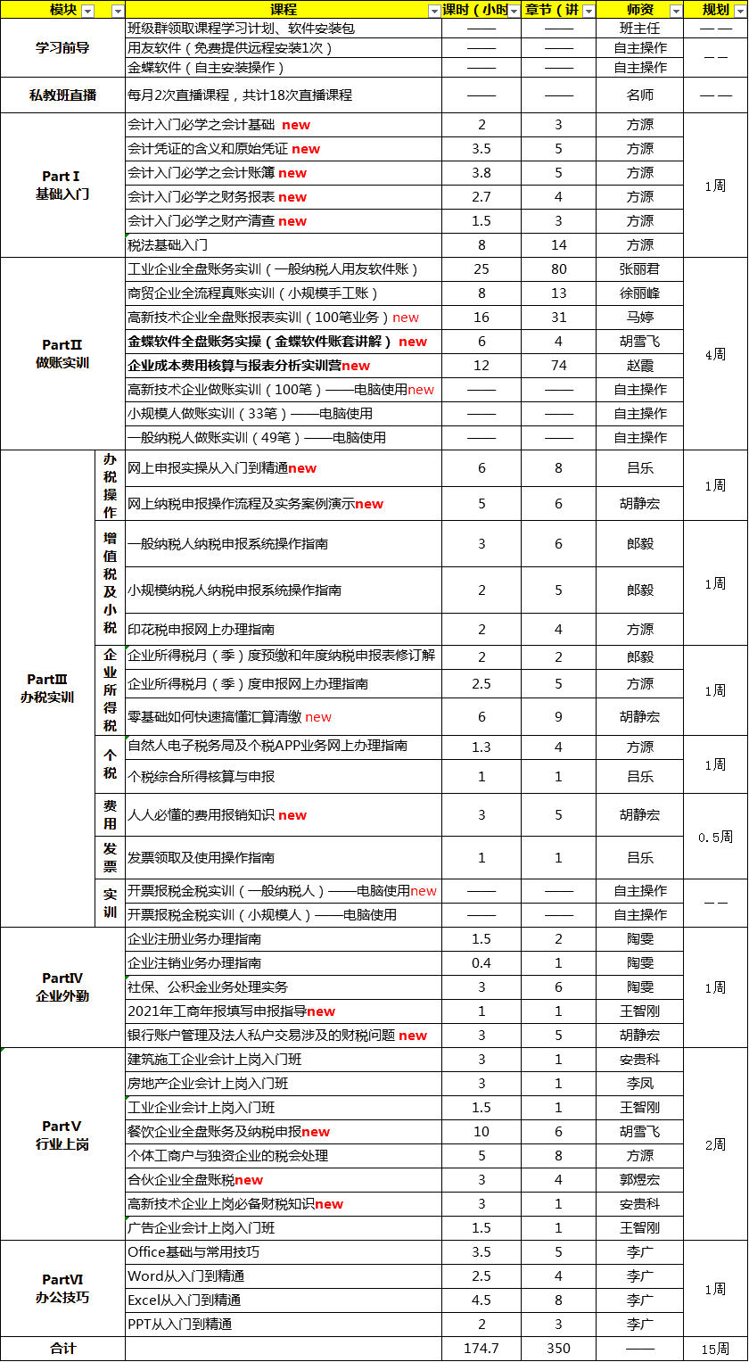 學(xué)會做賬報稅，還怕找不到好工作嗎？