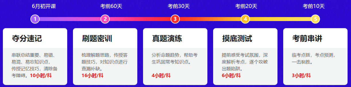 中級會計職稱備考還沒開始 能否不看教材直接做題？