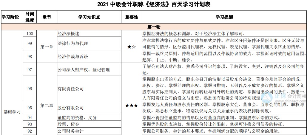 「中級百天」你入群我送禮！百天磨利劍 考場展鋒芒！