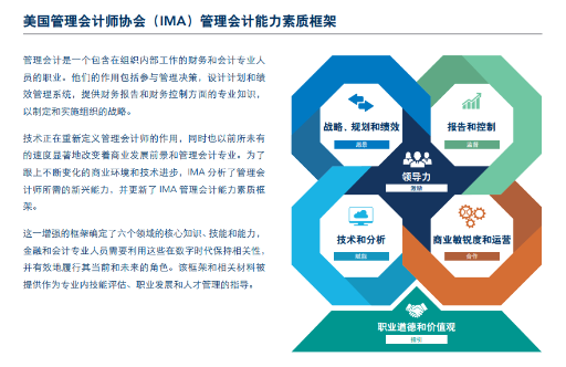 管理會計能力素質(zhì)框架