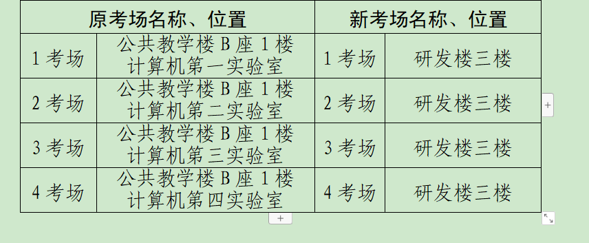 緊急通知：遼寧沈陽中國醫(yī)科大學(xué)考點更改的公告