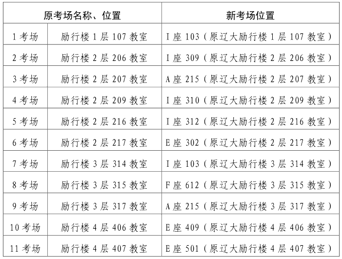 緊急通知：關(guān)于變更遼寧大學(xué)蒲河校區(qū)初級會計考試考點的公告