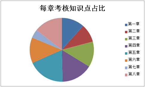 2021初級會計職稱《經(jīng)濟法基礎(chǔ)》試題分析&2022考試預測