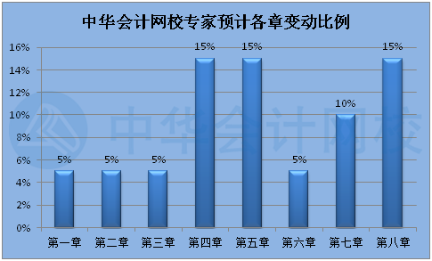 2022年初級會計(jì)教材什么時候出來？