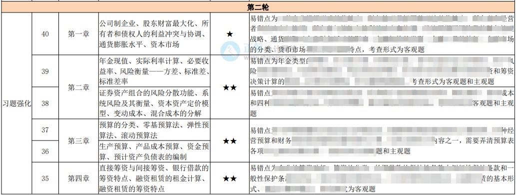 中級百天怎么學？26頁百日學習計劃表 每天學啥心里有數(shù)！