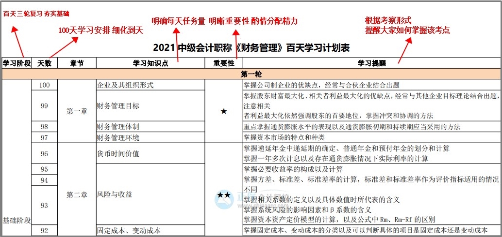 中級百天怎么學？26頁百日學習計劃表 每天學啥心里有數(shù)！