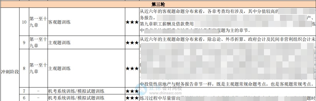 中級百天怎么學？26頁百日學習計劃表 每天學啥心里有數(shù)！