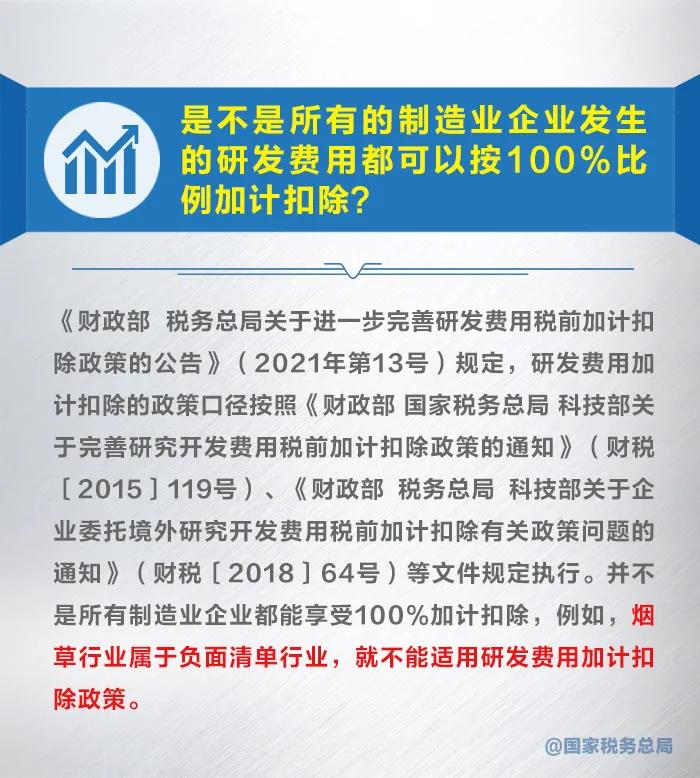 知識帖！幾張圖帶你了解研發(fā)費用加計扣除新政策