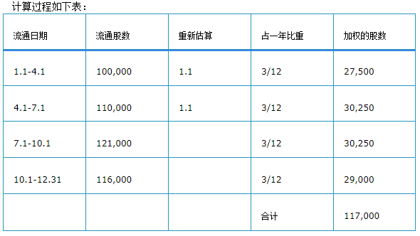 CMA答疑精華