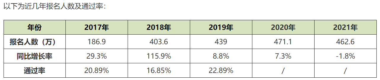 2022初級(jí)會(huì)計(jì)私教直播班:兩大口碑老師助你領(lǐng)證