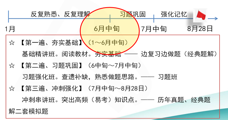 注會考試不足百天！戰(zhàn)略要這樣沖刺做規(guī)劃