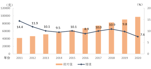 2020年平均工資出爐！97379！打工會計人你達標了嗎？