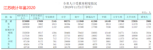 #女性更容易留在大城市# 還有什么理由不去努力？