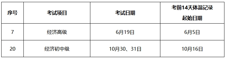 上海經濟師考試體溫檢測起始日期