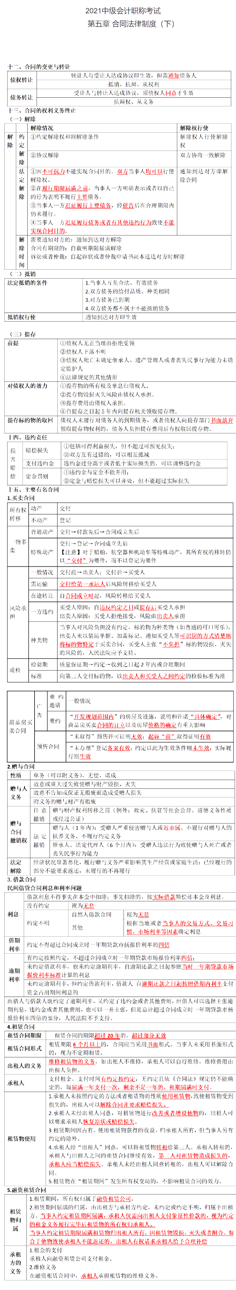 不想整理筆記？王菲菲替你梳理中級會計經(jīng)濟法合同法律制度（下）