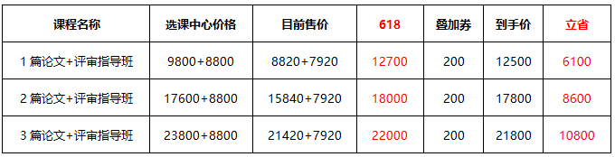 6?18年中放價(jià) 高級會計(jì)師考生省錢全攻略