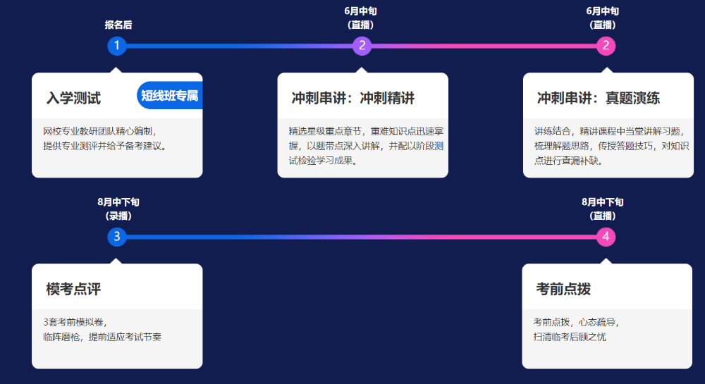 備戰(zhàn)2021注會考試 你必須要知道的直播短線班4大亮點！