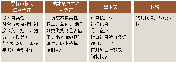 餐飲行業(yè)特點(diǎn)及工作人員職責(zé)介紹