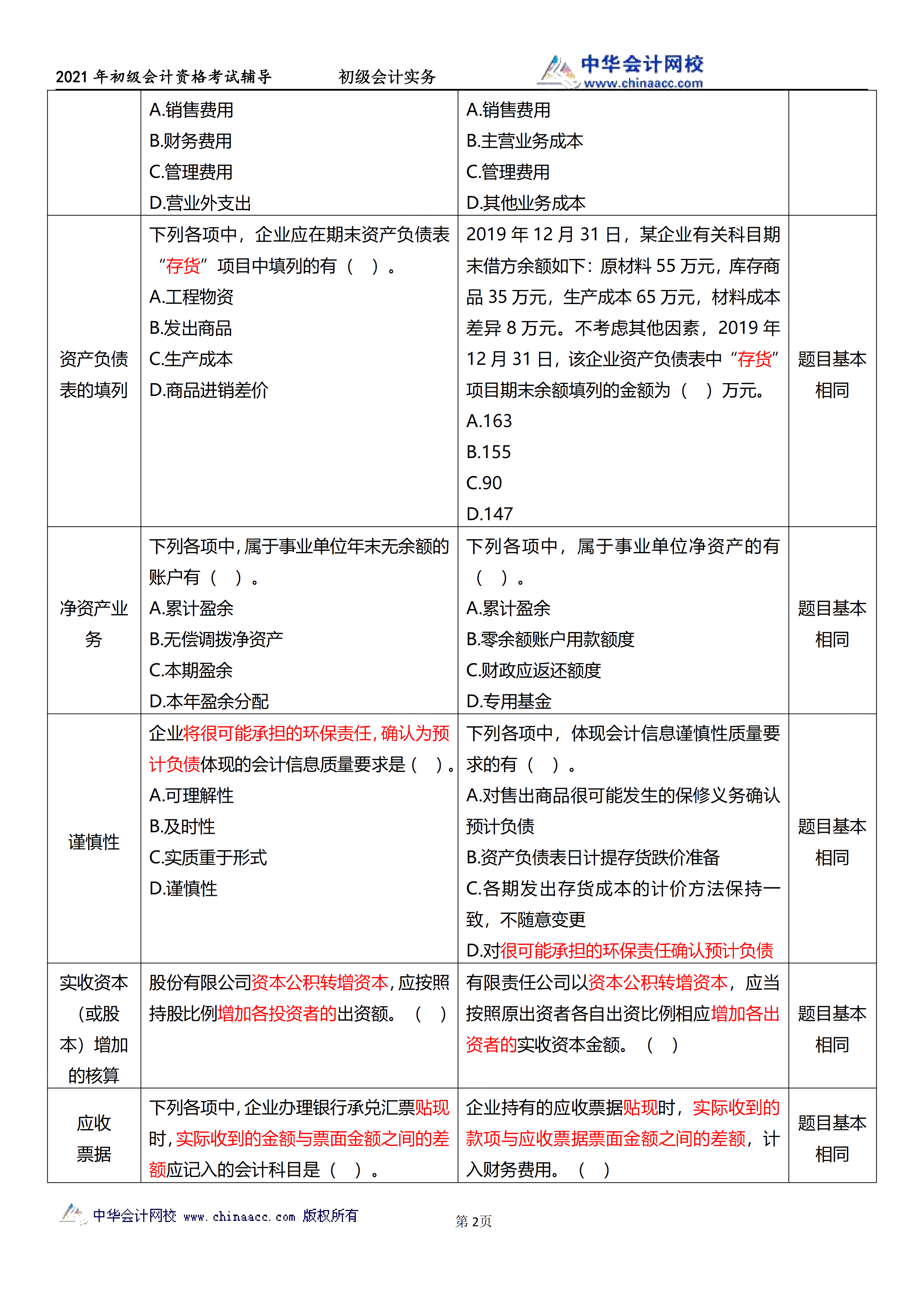 相似度高達(dá)70%！初級試題與C位十套題分析報告來了