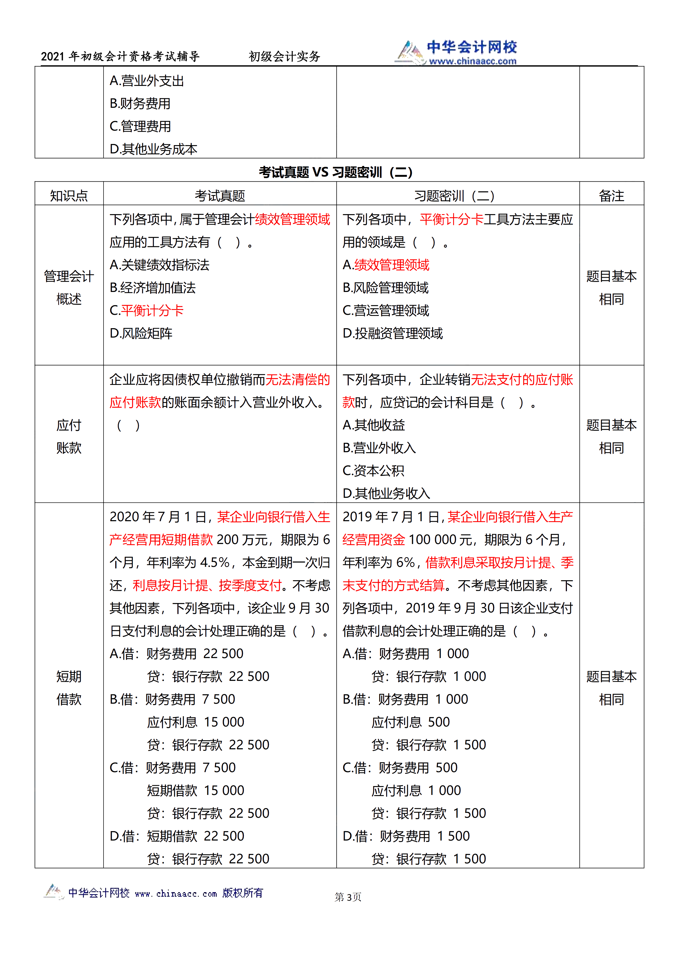 相似度高達(dá)70%！初級試題與C位十套題分析報告來了