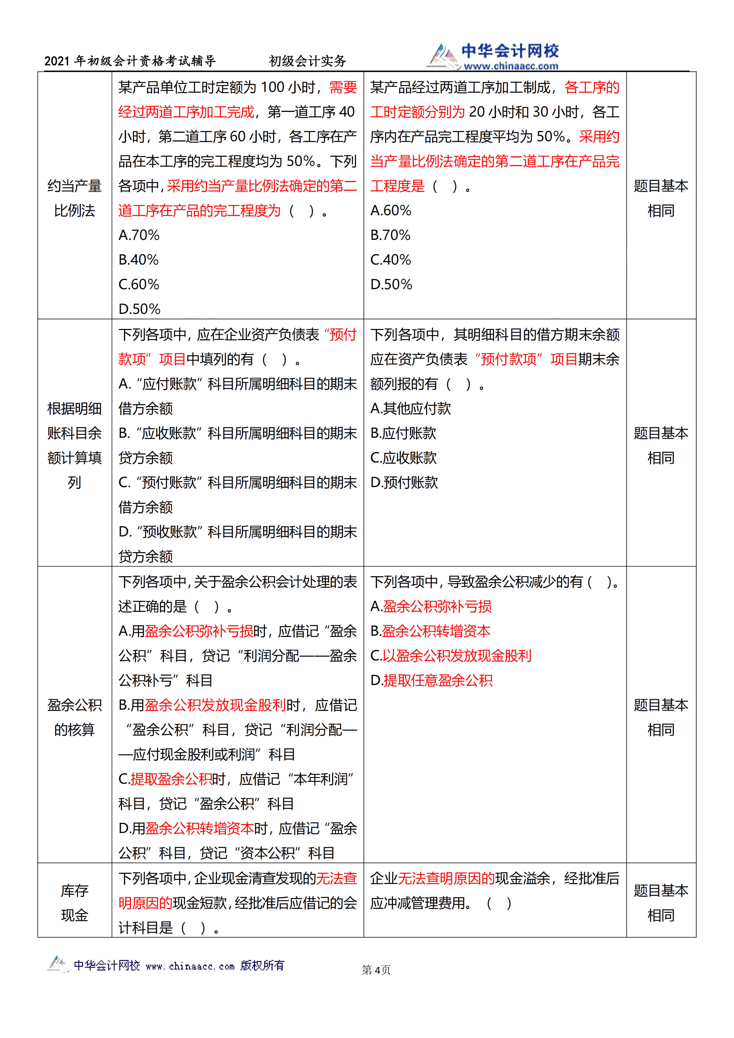 相似度高達(dá)70%！初級試題與C位十套題分析報告來了