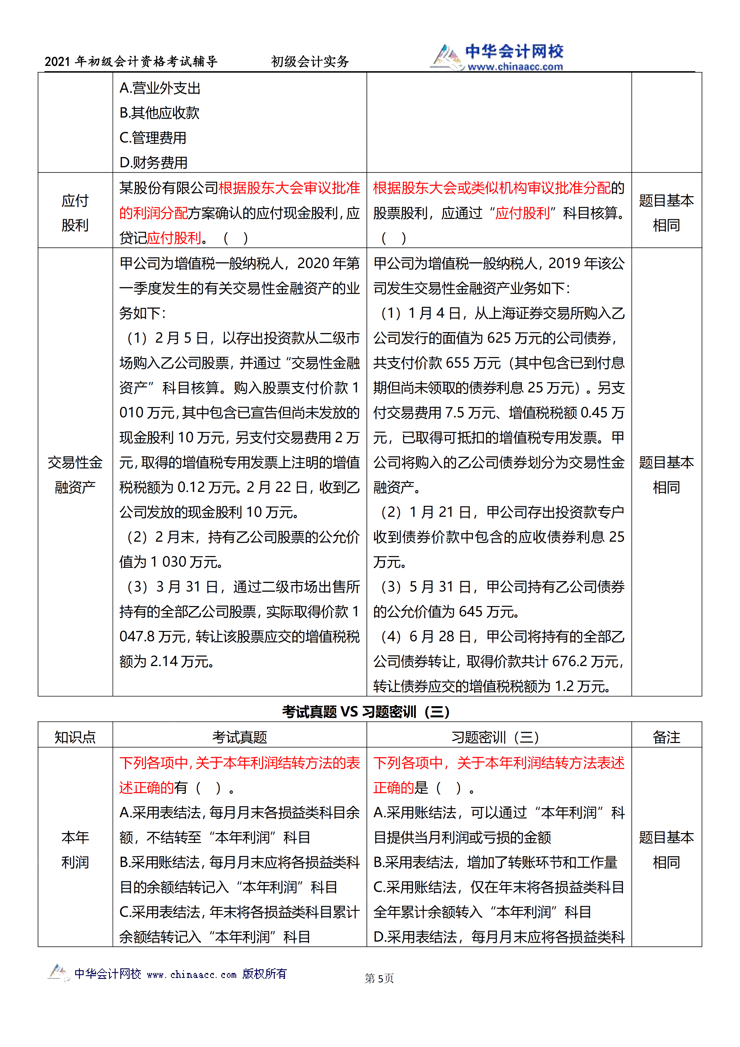 相似度高達(dá)70%！初級試題與C位十套題分析報告來了