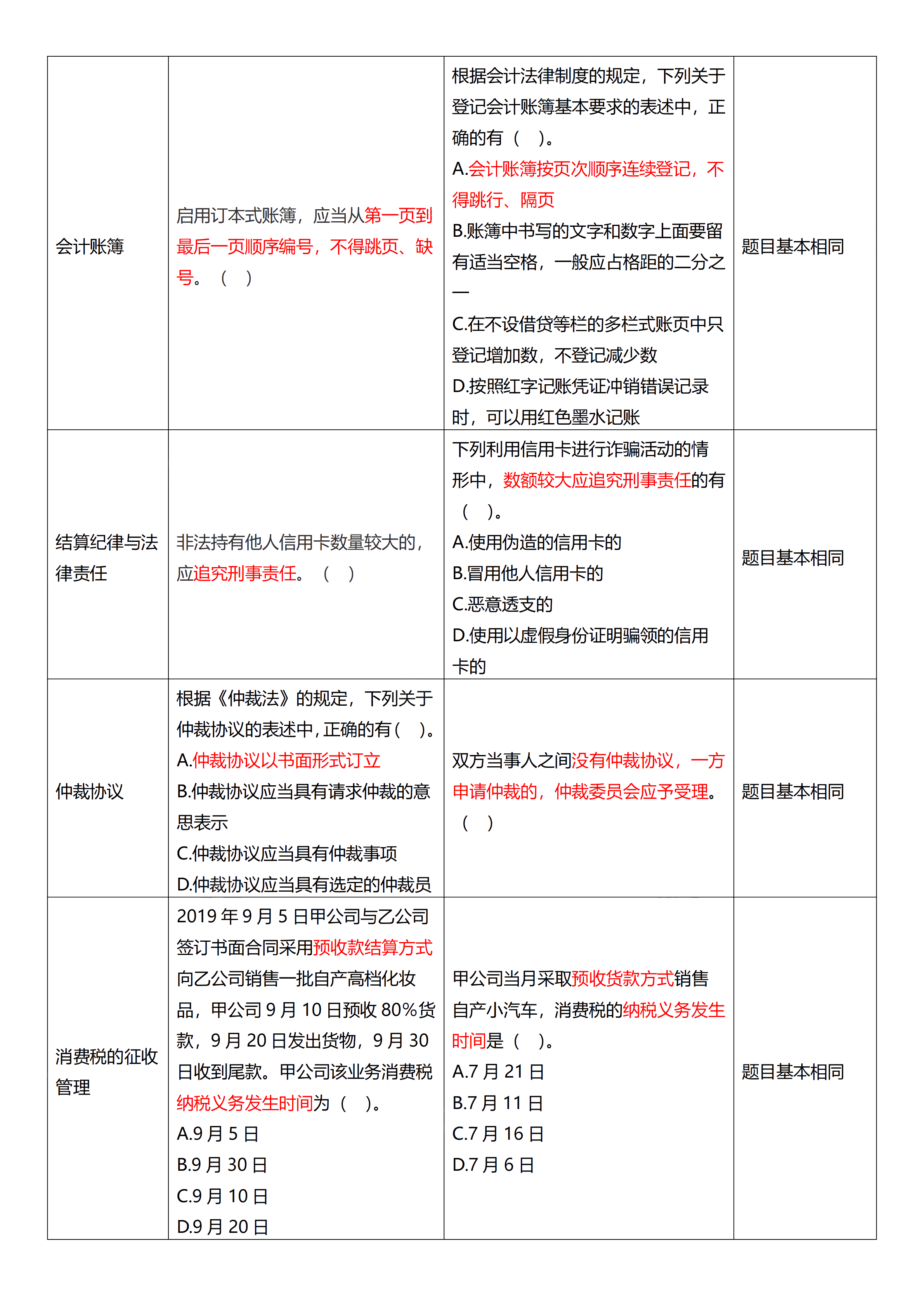 相似度高達(dá)70%！初級試題與C位十套題分析報告來了